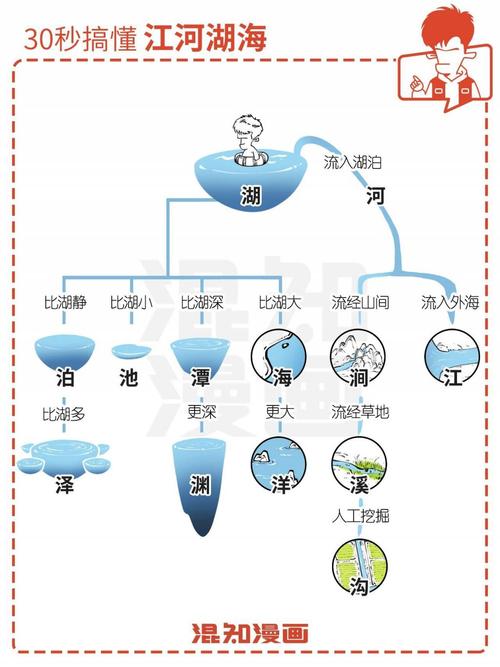 湖潭河溪的区别「洞庭湖堤垸全部退出警戒水位」 叶菜类