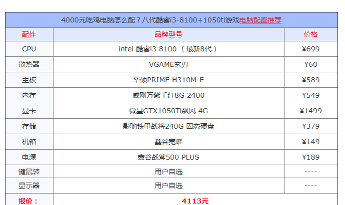 有哪些可以吃鸡的电脑配置（可以玩的流畅就行，特效不用开）「网传韦神捐款1600万是真的吗」 蔬菜政策