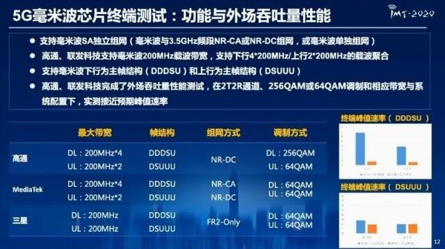 5G发展再进一步，华为等公司完成5G毫米波关键技术多项测试，你怎么看「」 白菜价格