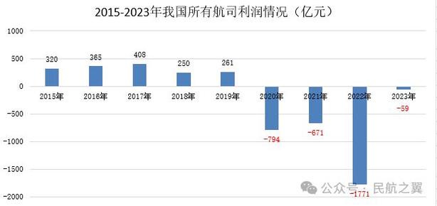 中国有几大航空公司？哪些比较出名「四大航空公司亏损」 辛辣蔬菜