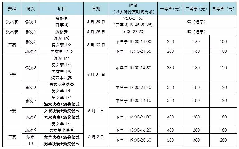 中国公开赛5月28日开始资格赛比赛，中国选手资格赛赛程安排是怎样的?谁从资格赛打起「孙颖莎7天涨粉121万是真的吗」 葱蒜类蔬菜