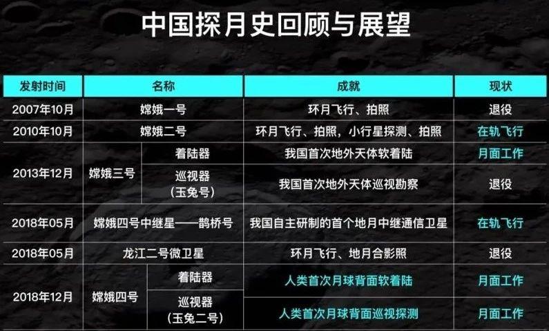 月亮计划是什么「月背是什么意思」 蔬菜政策