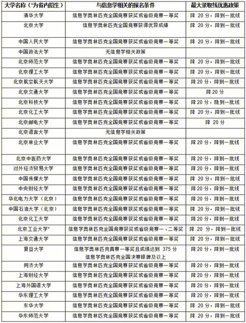 在线考试系统有什么优点「信息学奥赛暂停」 蔬菜基地