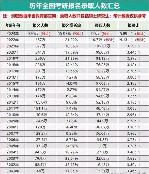 2017考研报考人数「研究生招生增幅超6成怎么办」 供需信息