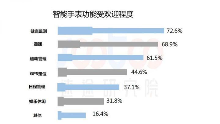 OPPO花费100亿也入局智能手表，对此你怎么看「科幻产业发展」 蔬菜政策