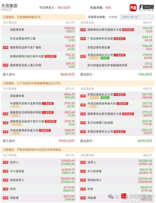 怎么看2017年桂林旅游暴涨50%达到8000万人和916亿，2018年又涨停了「旅游股票大涨」 蔬菜基地