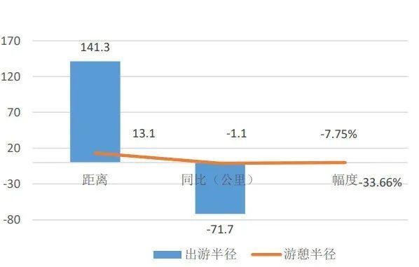 2020国庆自驾游人数「2020国庆自驾游数据」 蔬菜基地