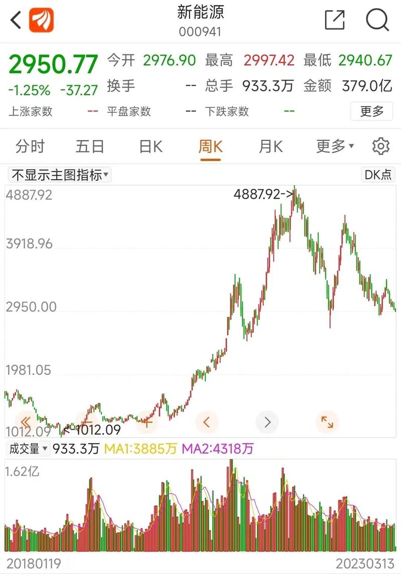 蒸发300亿是什么意思「股票赚了300万」 辛辣蔬菜