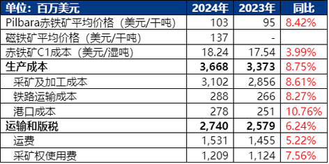 连日来国际铁矿石价格疯涨，是否与澳大利亚政府有关「日本3000种食品涨价原因」 供需信息