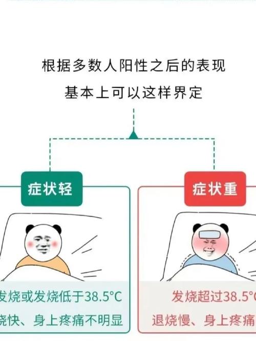 北京毒株最痛苦，上海毒株症状较轻，那阳了之后，会重复感染吗「多地疾控健康提示怎么关闭」 企业茄果类