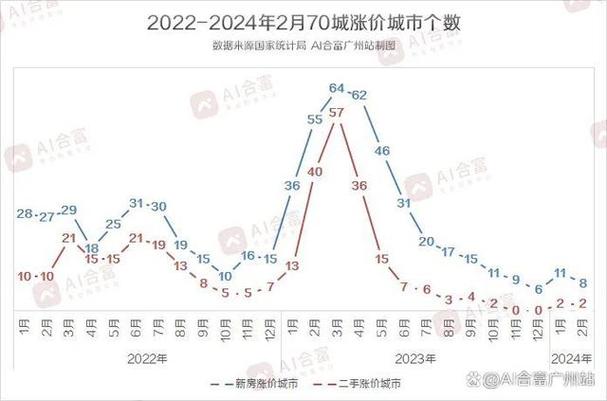 现在广州市年薪十五万的人群，还有没有机会在广州市置业安家，房价未来十年走势如何「广东挤满了买房的人叫什么」 供需信息