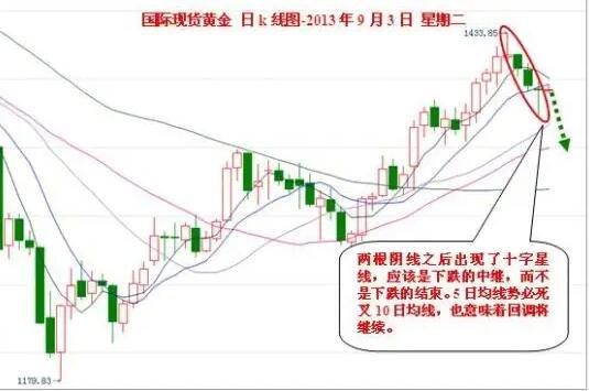 12月28日星期一股市怎么走「金银价格联袂创新高的原因」 蔬菜政策