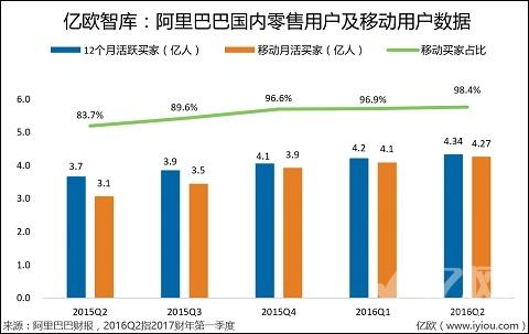 为什么阿里巴巴2017Q3财报喜人，可是股票却跌了呢「查获732只活体蚂蚁」 葱蒜类蔬菜