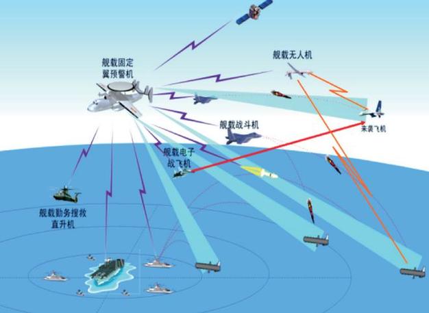 以预警机和无人机组成的未来空战系统可行吗「中俄战斗机」 辛辣蔬菜